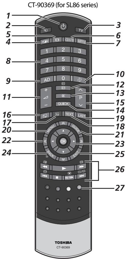 TOSHIBA UL863 - The remote control - 1
