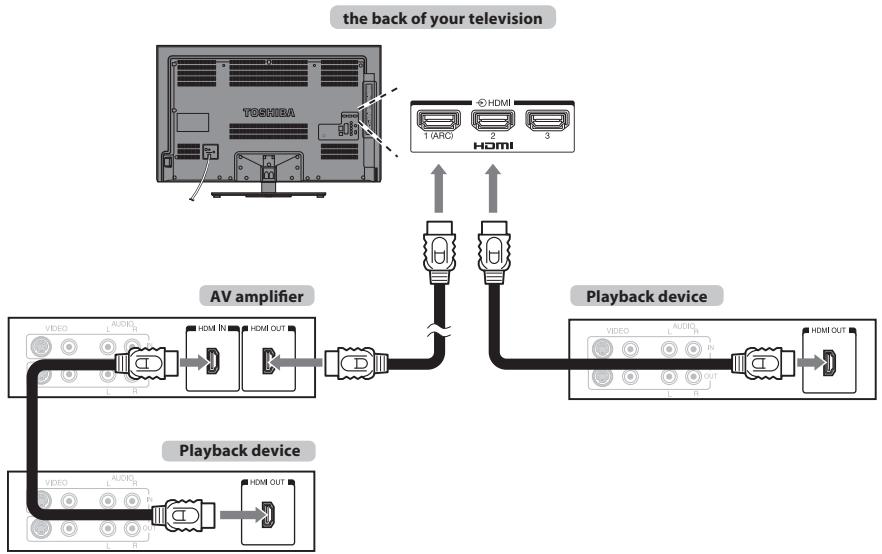 TOSHIBA UL863 - REGZA-LINK connection - 1
