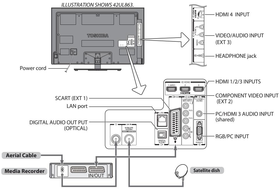 TOSHIBA UL863 - Connecting external equipment - 1
