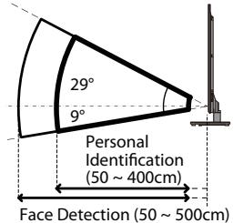 TOSHIBA UL863 - General Sensor Function - 2