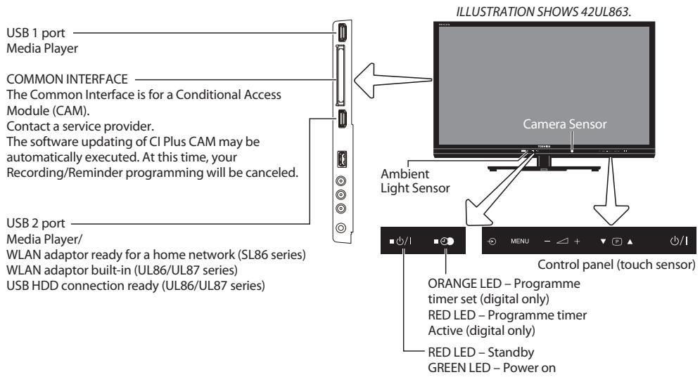 TOSHIBA UL863 - Controls and input connections - 1