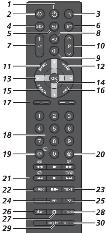 TOSHIBA UL863 - The remote control - 1