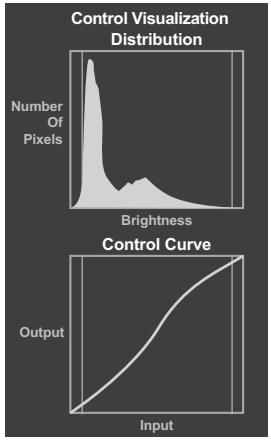 TOSHIBA UL863 - Control Visualization - 1