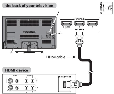 TOSHIBA UL863 - To connect an HDMI device - 1