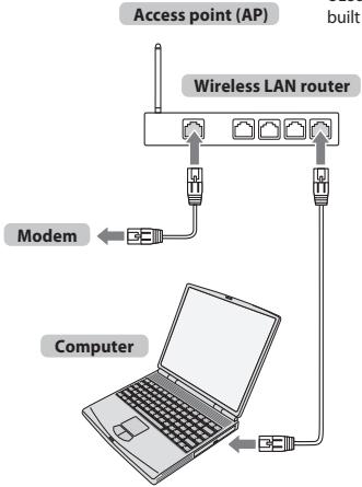 TOSHIBA UL863 - To connect the TV to a home network with an internet connection - Wireless - 2