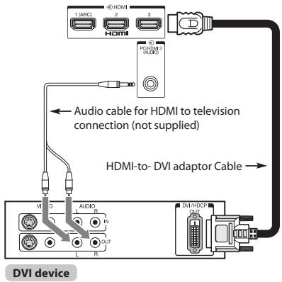 TOSHIBA UL863 - To connect a DVI device - 1