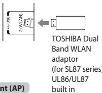 TOSHIBA UL863 - To connect the TV to a home network with an internet connection - Wireless - 1