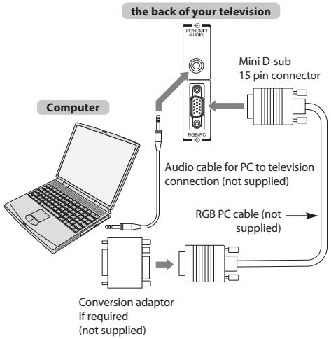 TOSHIBA UL863 - To connect a PC to the RGB/PC terminal - 1