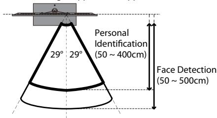 TOSHIBA UL863 - General Sensor Function - 1