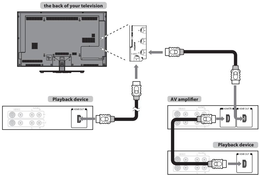 TOSHIBA VL863 - REGZA-LINK connection - 1