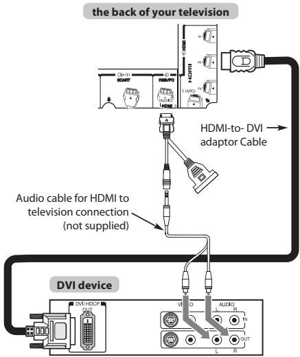 TOSHIBA VL863 - To connect a DVI device - 1