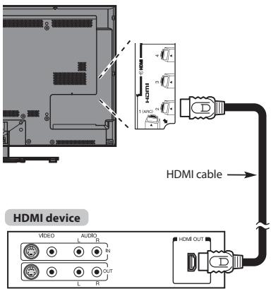 TOSHIBA VL863 - To connect an HDMI device - 1