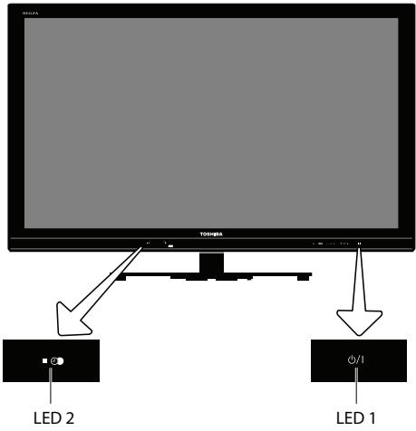 TOSHIBA VL863 - What do the LEDs on the front of the television indicate? - 2