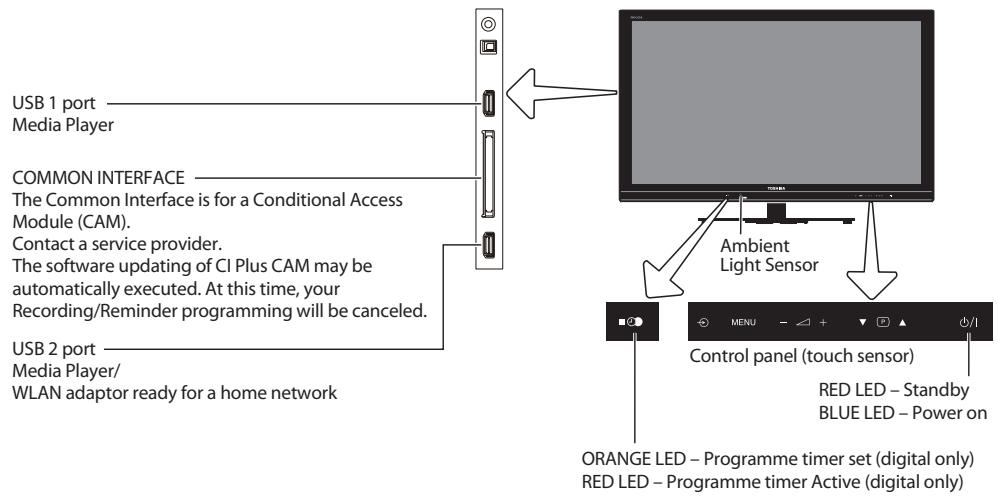 TOSHIBA VL863 - Controls and input connections - 1