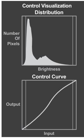 TOSHIBA VL863 - Control Visualization - 1