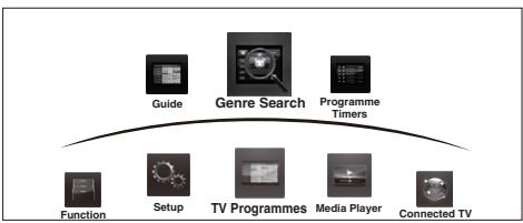TOSHIBA VL863 - MENU structure - 1