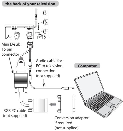 TOSHIBA VL863 - To connect a PC to the RGB/PC terminal - 1