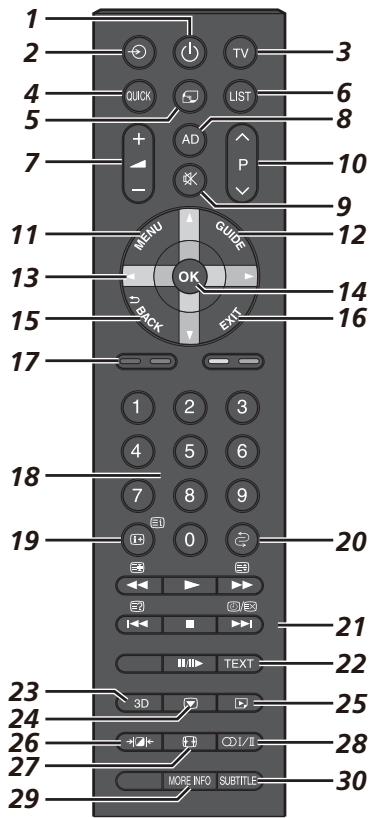 TOSHIBA VL863 - The remote control - 1