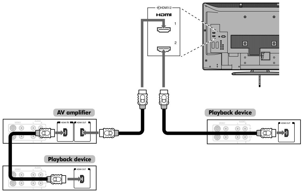 TOSHIBA XV-500 - REGZA-LINK connection - 1