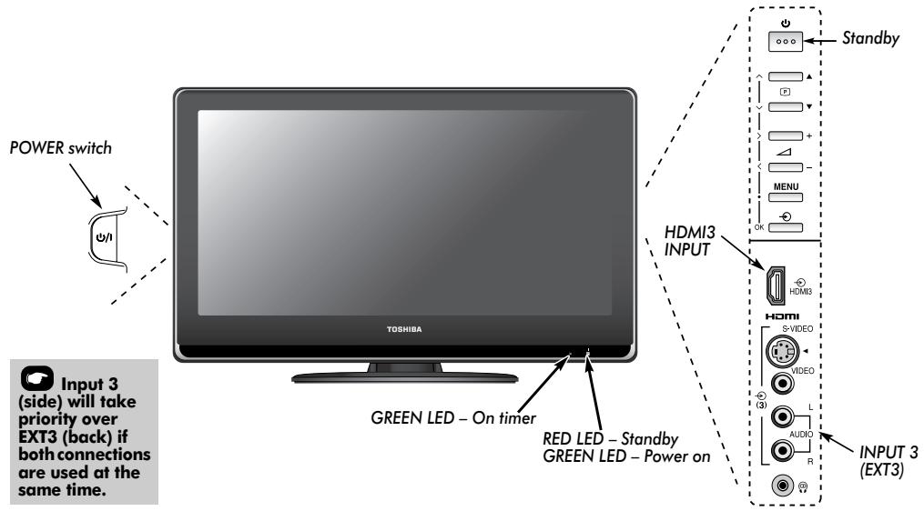 TOSHIBA XV-500 - Controls and input connections - 1
