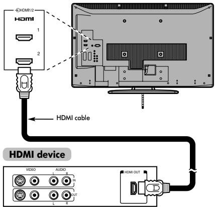 TOSHIBA XV-500 - To connect an HDMI device - 1