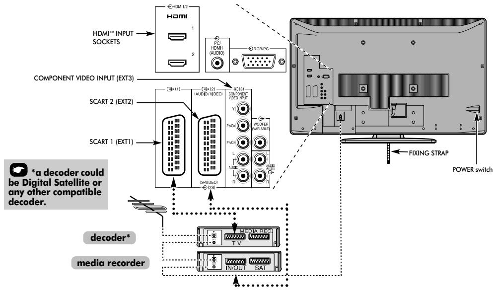 TOSHIBA XV-500 - Connecting external equipment - 1