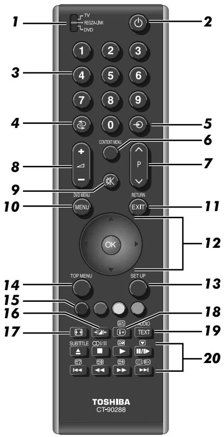 TOSHIBA XV-500 - The remote control - 1