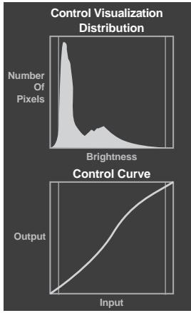 TOSHIBA ZL1 - Control Visualization - 1