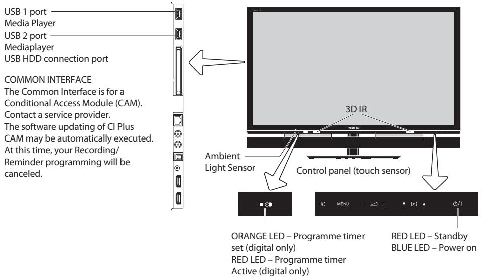 TOSHIBA ZL1 - Controls and input connections - 1