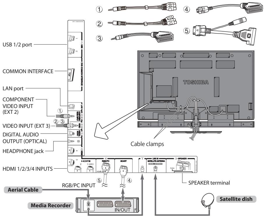 TOSHIBA ZL1 - Connecting external equipment - 1