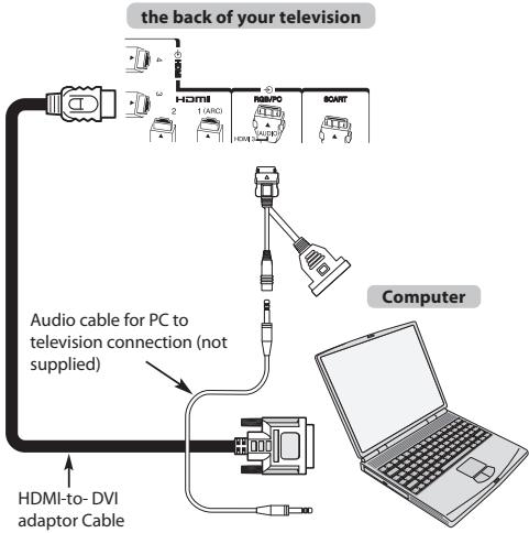 TOSHIBA ZL1 - To connect a PC to the HDMI terminal - 1