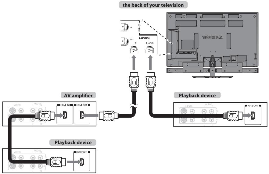 TOSHIBA ZL1 - REGZA-LINK connection - 1
