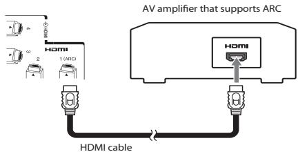 TOSHIBA ZL1 - HDMI's ARC (Audio Return Channel) feature - 1