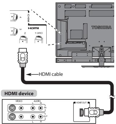 TOSHIBA ZL1 - To connect an HDMI device - 1