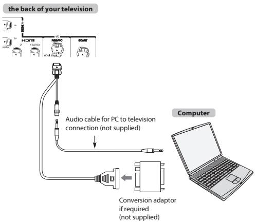 TOSHIBA ZL1 - To connect a PC to the RGB/PC terminal - 1