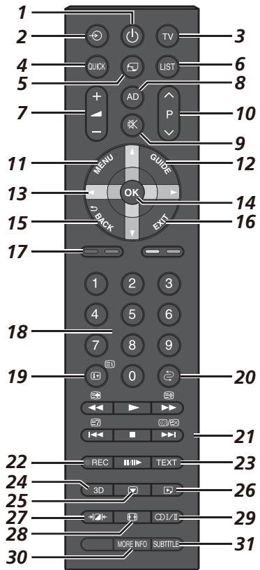 TOSHIBA ZL1 - The remote control - 1