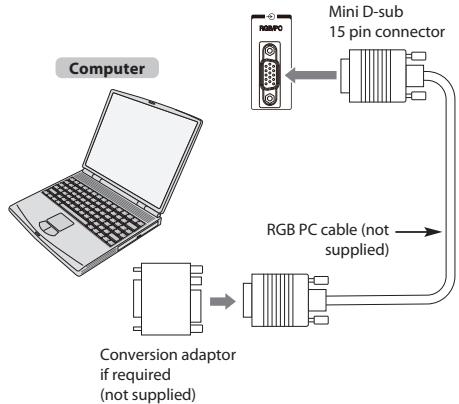 TOSHIBA TL966 - To connect a PC to the RGB/PC terminal - 1