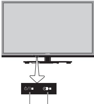 Diagram showing a monitor connected to a power switch labeled 'I/I' with control buttons below
