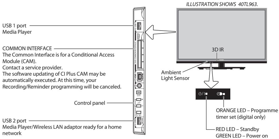 USB 1 port Media Player COMMON INTERFACE The Common Interface is for a Conditional Access Module (CAM). Contact a service provider. The software updating of CI Plus CAM may be automatically executed. At this time, your Recording/Reminder programming will be canceled. Control panel USB 2 port Media Player/Wireless LAN adaptor ready for a home network ILLUSTRATION SHOWS 40TL963. 3D IR Ambient Light Sensor ORANGE LED – Programme timer set (digital only) RED LED – Standby GREEN LED – Power on