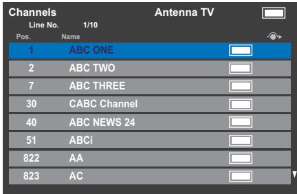 Channels Line No. 1/10 Pos. Name 1 ABC ONE 2 ABC TWO 7 ABC THREE 30 CABC Channel 40 ABC NEWS 24 51 ABCi 822 AA 823 AC Antenna TV