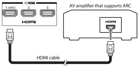 1 (ARC) 2 3 HDMI AV amplifier that supports ARC HDMI HDMI cable