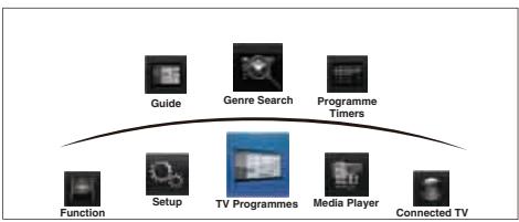TOSHIBA TL966 - MENU structure - 1