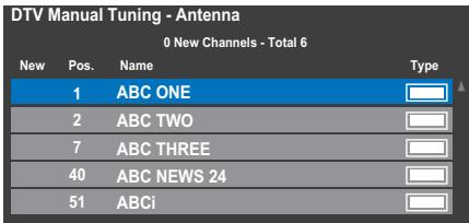 DTV Manual Tuning - Antenna 0 New Channels - Total 6 New Pos. Name Type 1 ABC ONE 2 ABC TWO 7 ABC THREE 40 ABC NEWS 24 51 ABCi