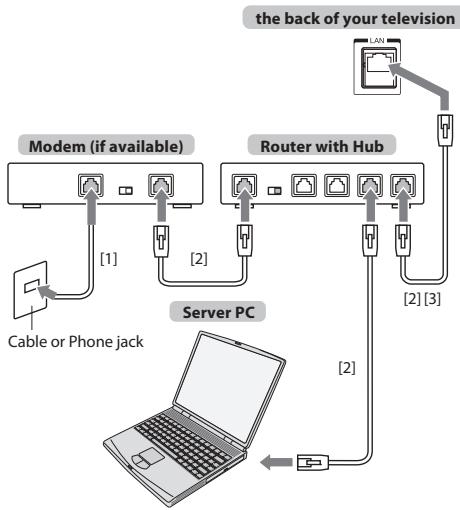 TOSHIBA TL966 - NOTE: - 1
