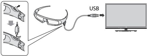 Diagram showing a device being connected to an USB cable via a device, with labeled components and directional arrows.