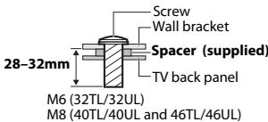 Screw Wall bracket Spacer (supplied) 28-32mm TV back panel M6 (32TL/32UL) M8 (40TL/40UL and 46TL/46UL)