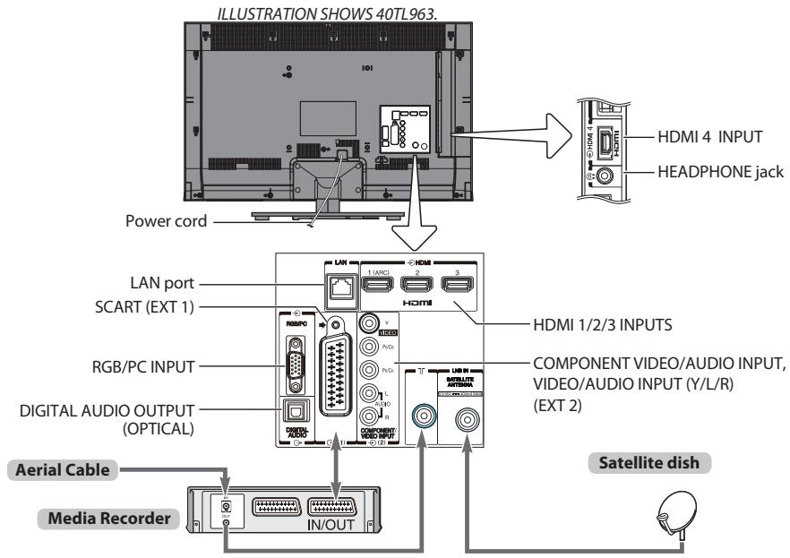ILLUSTRATION SHOWS 40TL963. Power cord LAN port SCART (EXT 1) RGB/PC INPUT DIGITAL AUDIO OUTPUT (OPTICAL) Aerial Cable Media Recorder HDMI 4 INPUT HEADPHONE jack LAN 1 (ARC) 2 3 HDMI 1/2/3 INPUTS COMPONENT VIDEO/AUDIO INPUT, VIDEO/AUDIO INPUT (Y/L/R) (EXT 2) IN/OUT Satellite dish