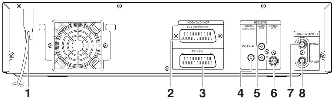 TOSHIBA RD-XV45 - Note - 1