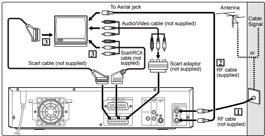 TOSHIBA RD-XV45 - Connections - 1