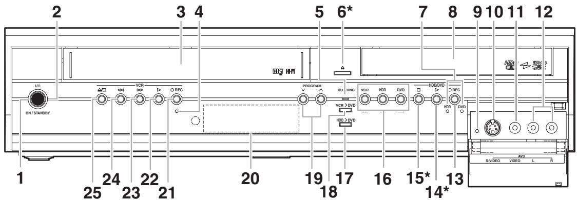 TOSHIBA RD-XV45 - Functional Overview - 1